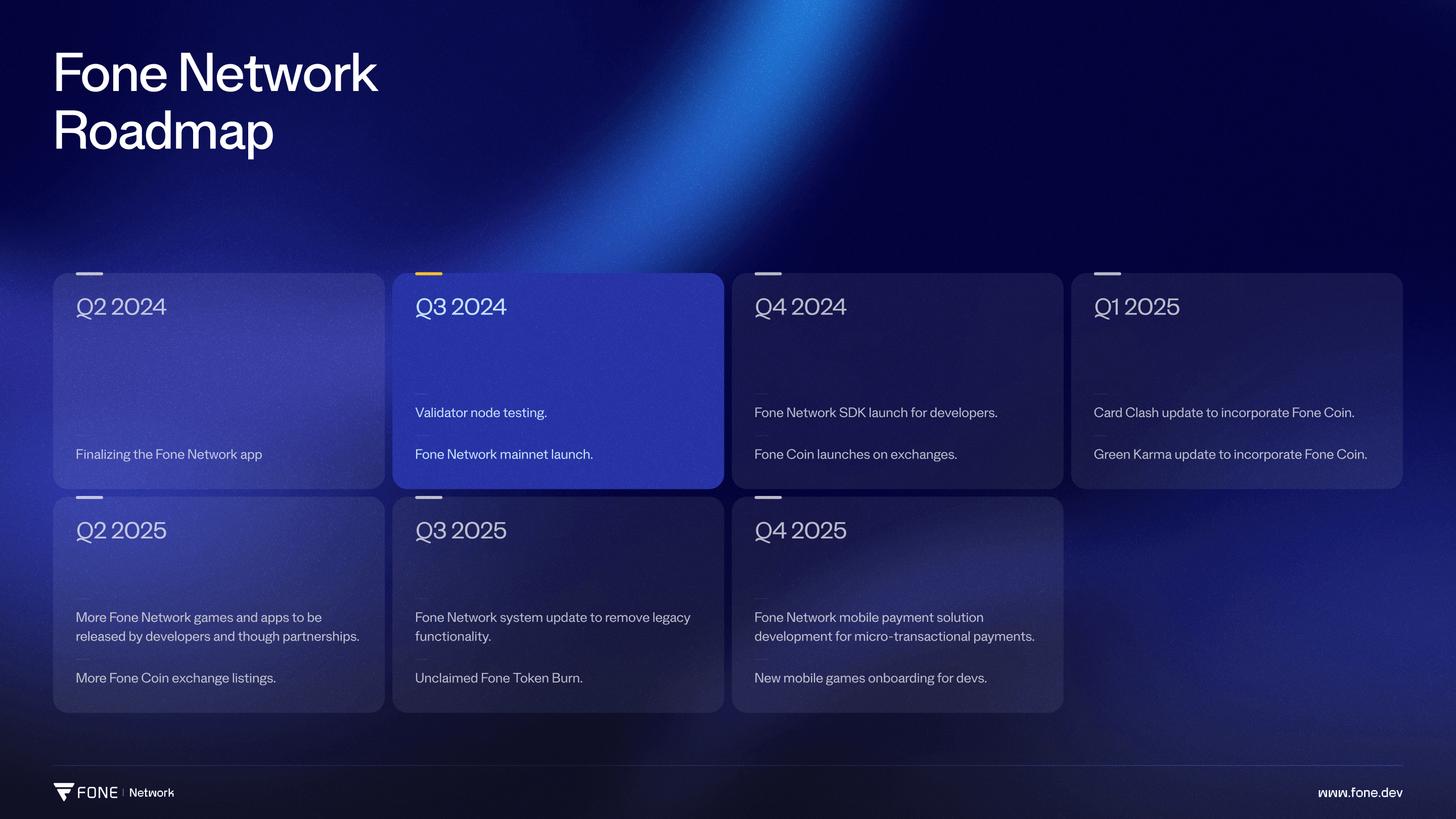 Fone Network: Mobile Blockchain & Cryptocurrency Platform | Accessible,  Secure, and Fast Transactions