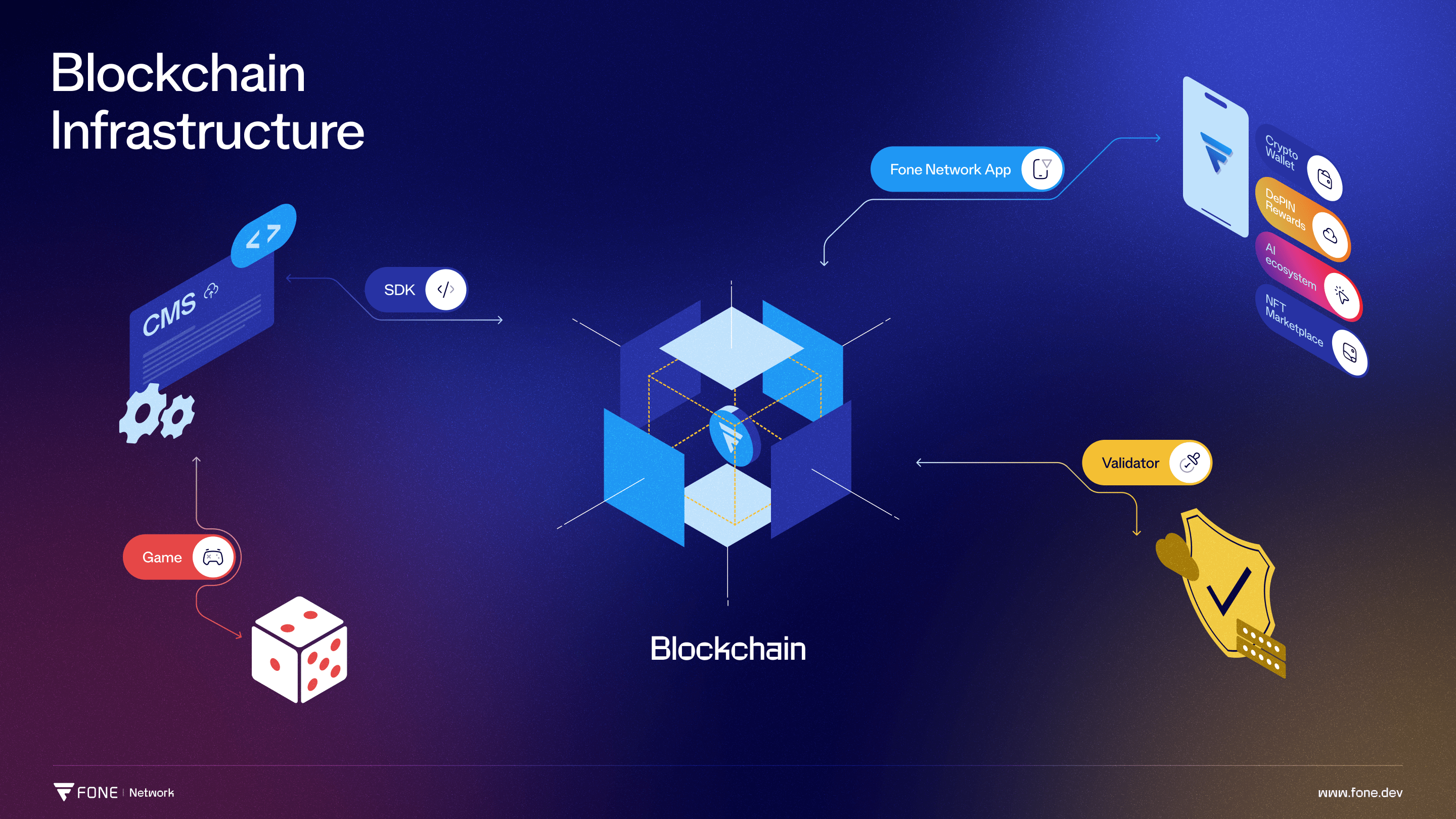 Fone Network: Mobile Blockchain & Cryptocurrency Platform | Accessible,  Secure, and Fast Transactions
